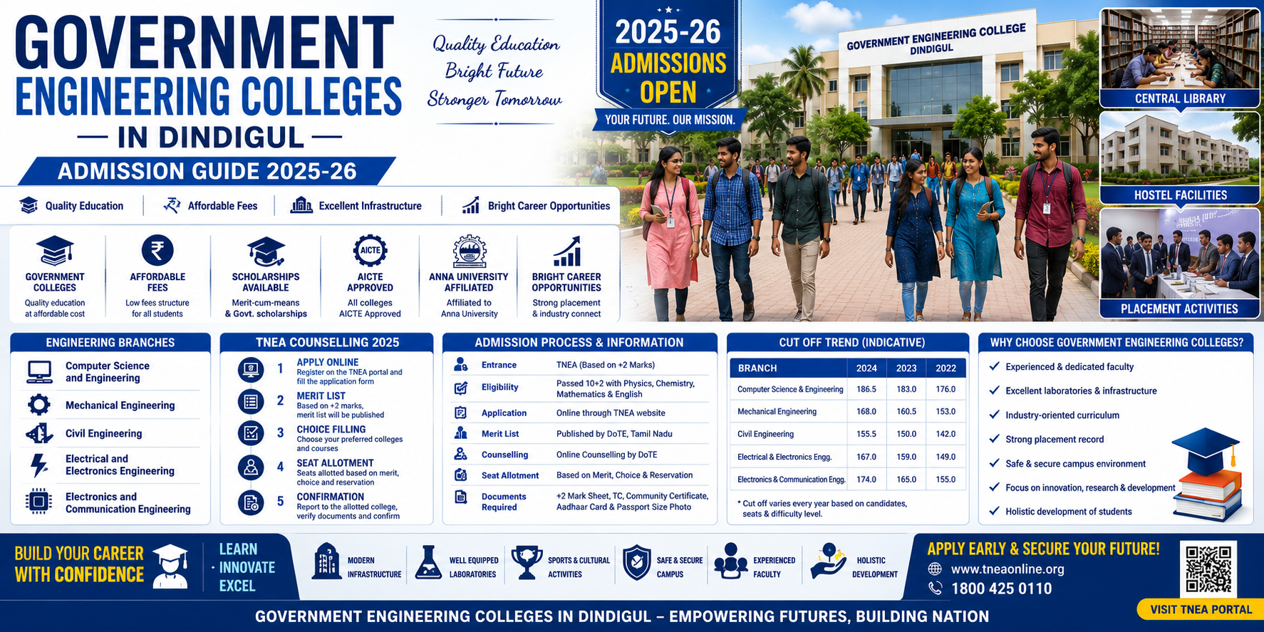 Govt Engineering Colleges Dindigul Admissions 2025-26