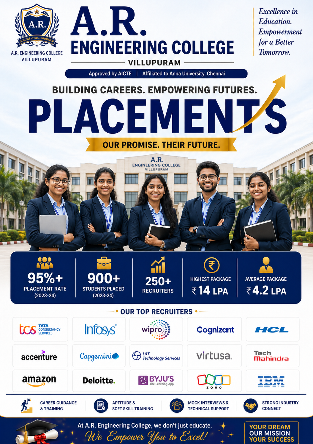 A.R. Engineering College placement image