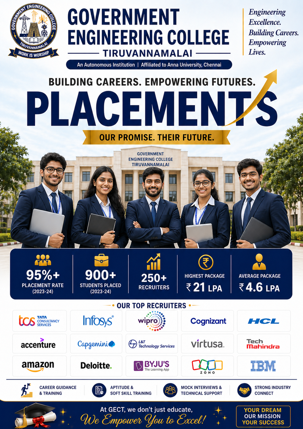 Government Engineering College Tiruvannamalai placement image