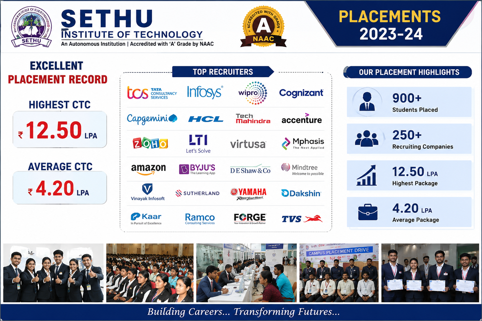 Sethu Institute of Technology placement image 1