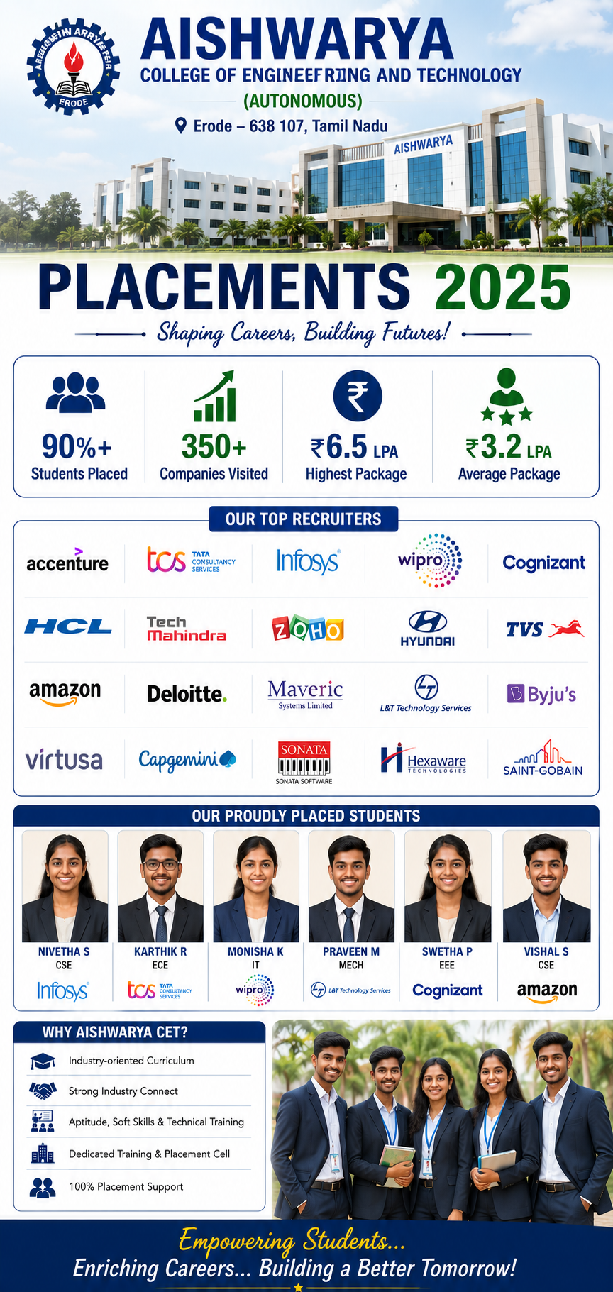 Aishwarya College of Engineering and Technology placement image