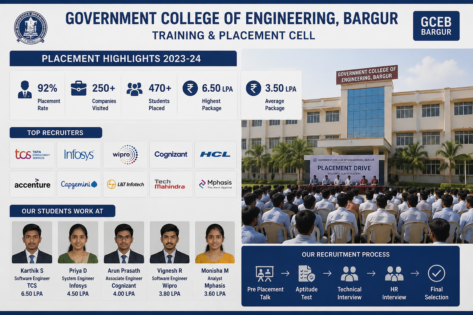 Government College of Engineering, Bargur placement image