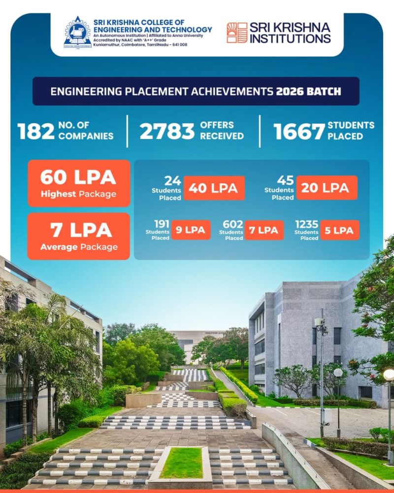 Sri Krishna College of Engineering and Technology placement image 2