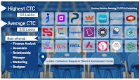Kumaraguru College of Technology placement image